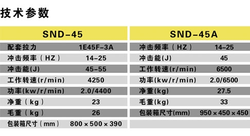 SND-45/45A手持式内燃捣固机技术参数