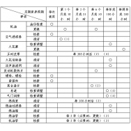 内燃钢轨钻孔机维护和保养