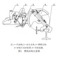 便携式内燃切轨机性能要求