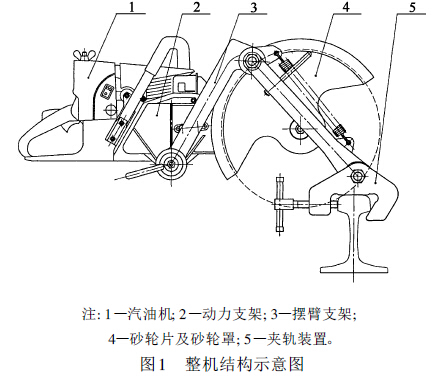 便携式内燃锯轨机的结构(图)